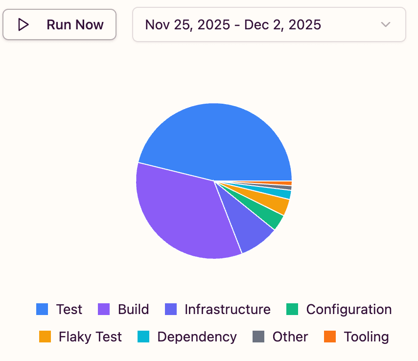 Run Now button for on-demand reports
