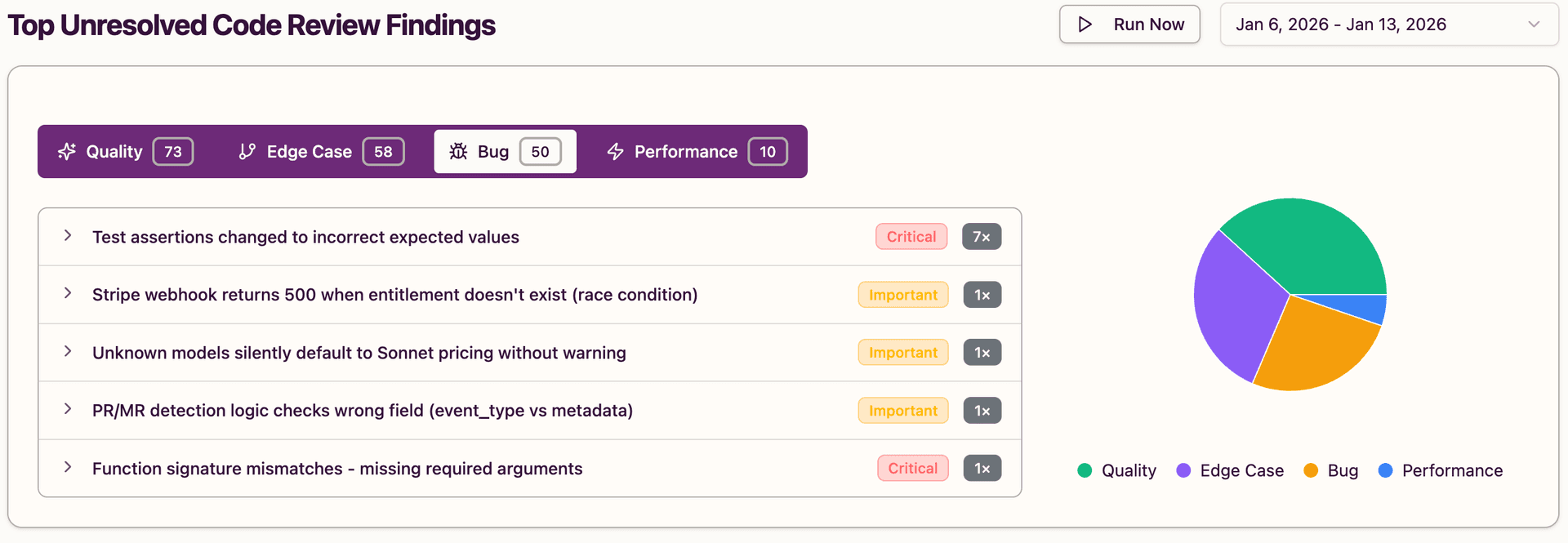 Top unresolved code review findings in Insights dashboard